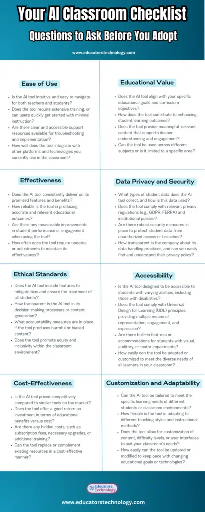 Questions to Assess AI Tools for Classroom Use