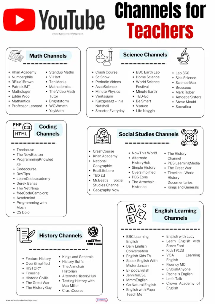 YouTube Channels for Teachers