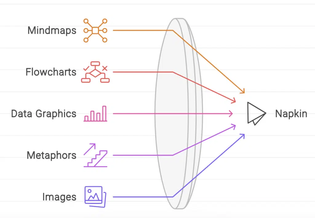 napkin turn text to infographics
