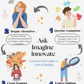 30 Great Critical Thinking Posters