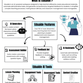 What is Eduaide AI and How to Use it In Your Teaching