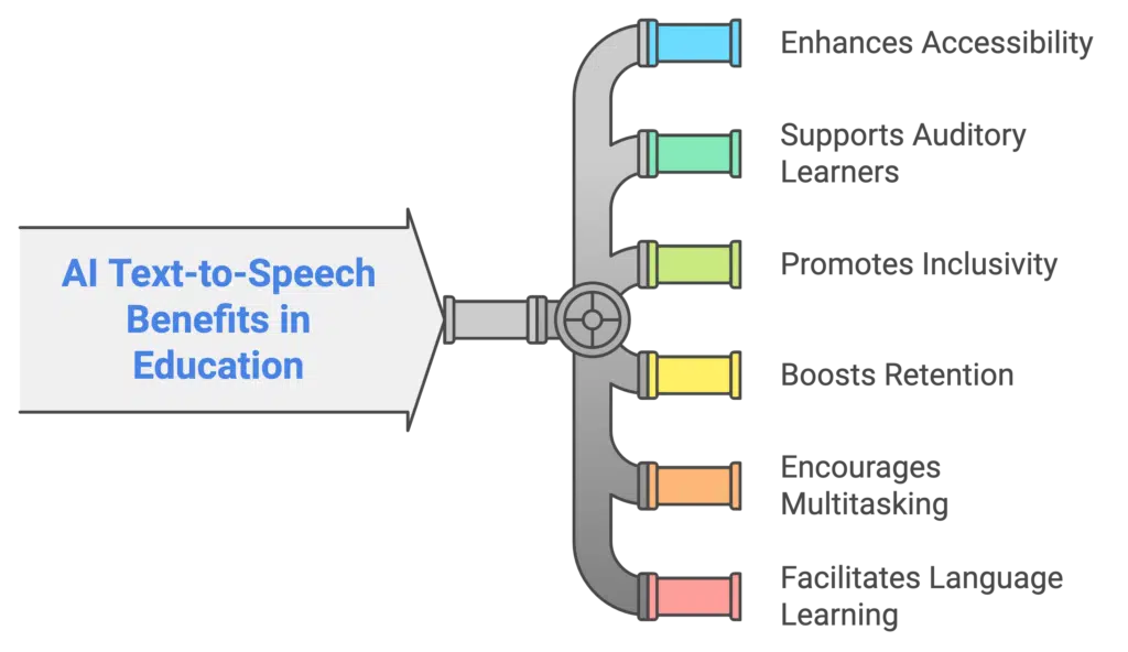 AI Text to Speech Tools