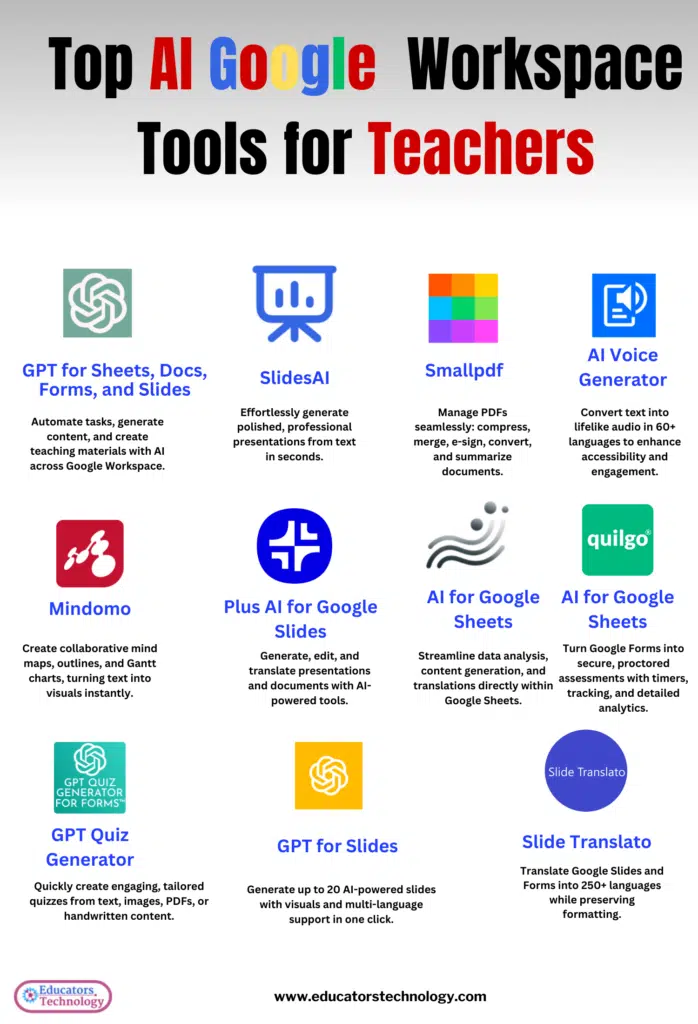 AI Google Workspace Tools for Teachers