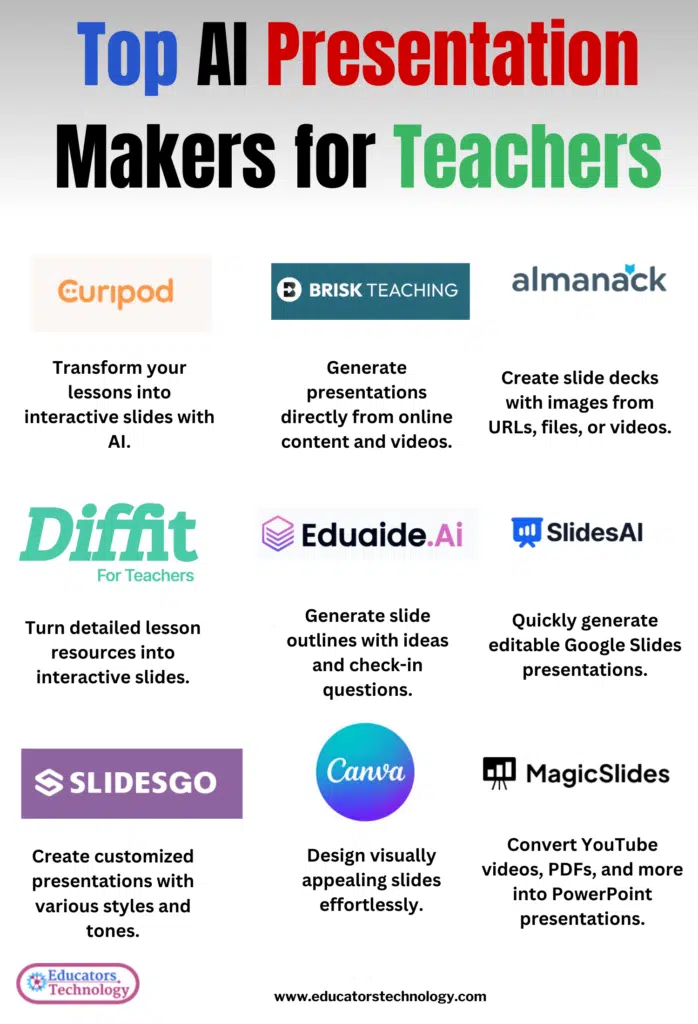 AI Slideshow Makers for Teachers