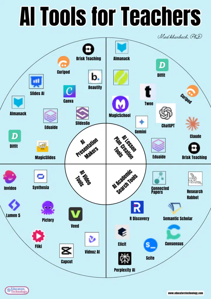 AI Tools for Teachers