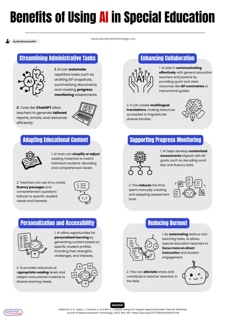 Benefits of Using AI in Special Education