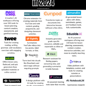 AI tools for teachers