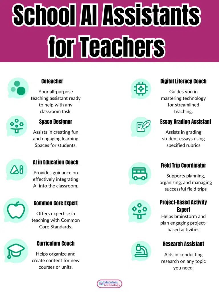School AI Tools for Teachers