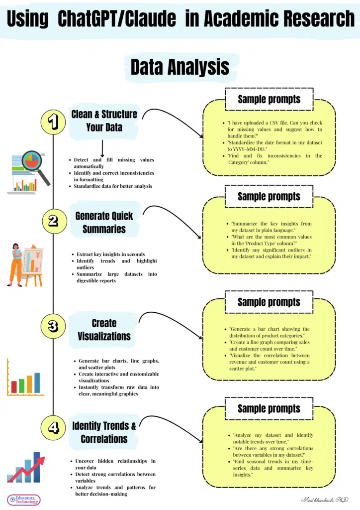 Using AI for Data Analysis