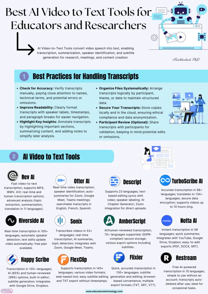 AI Video to Text Tools