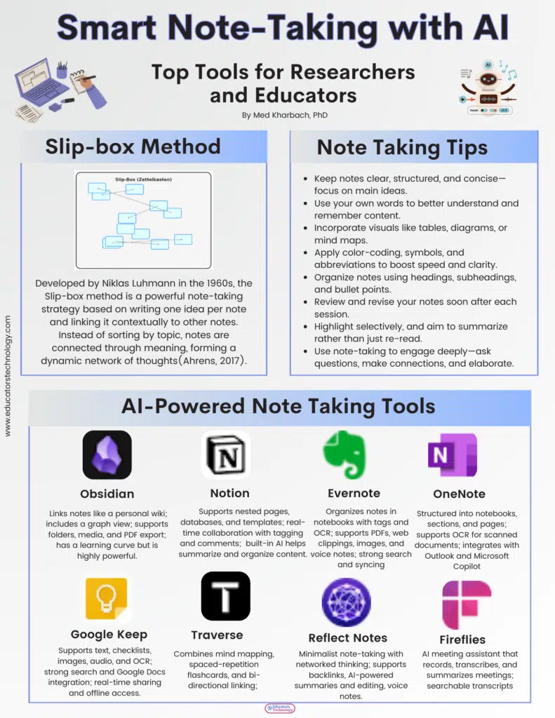 AI Note Taking Tools