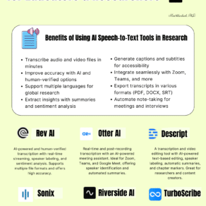 Speech to text tools