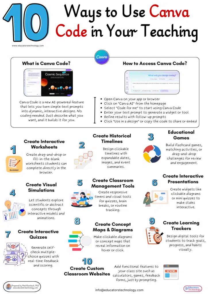 Canva Code