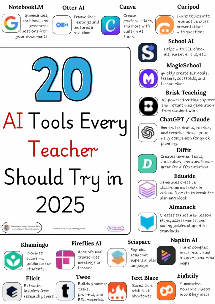 AI Tools Teachers Should Try in 2025