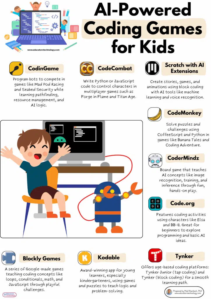 AI-Powered Coding Games