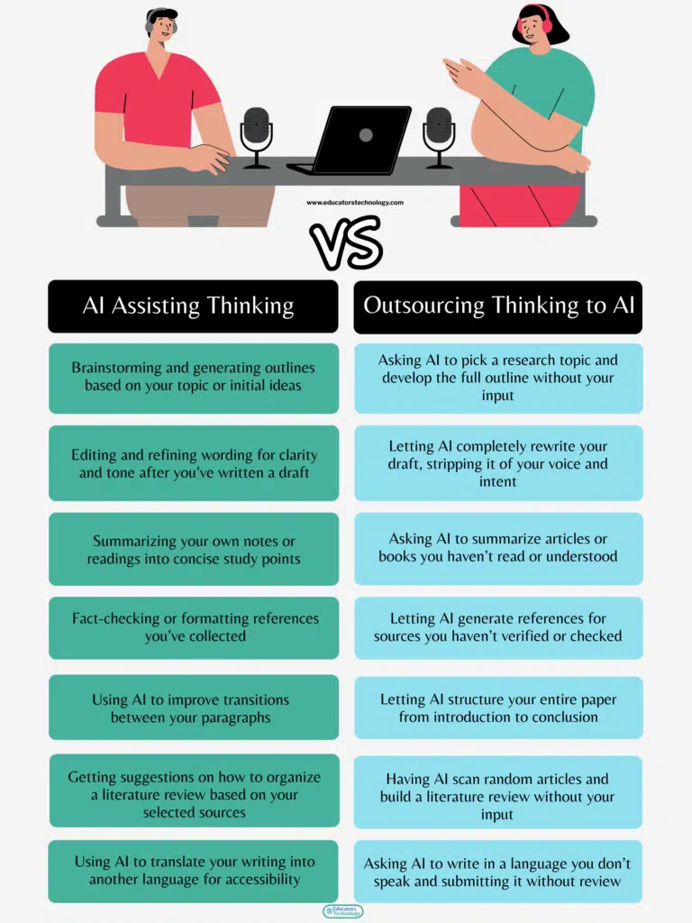 AI Assisting Thinking Vs Outsourcing Thinking to AI
