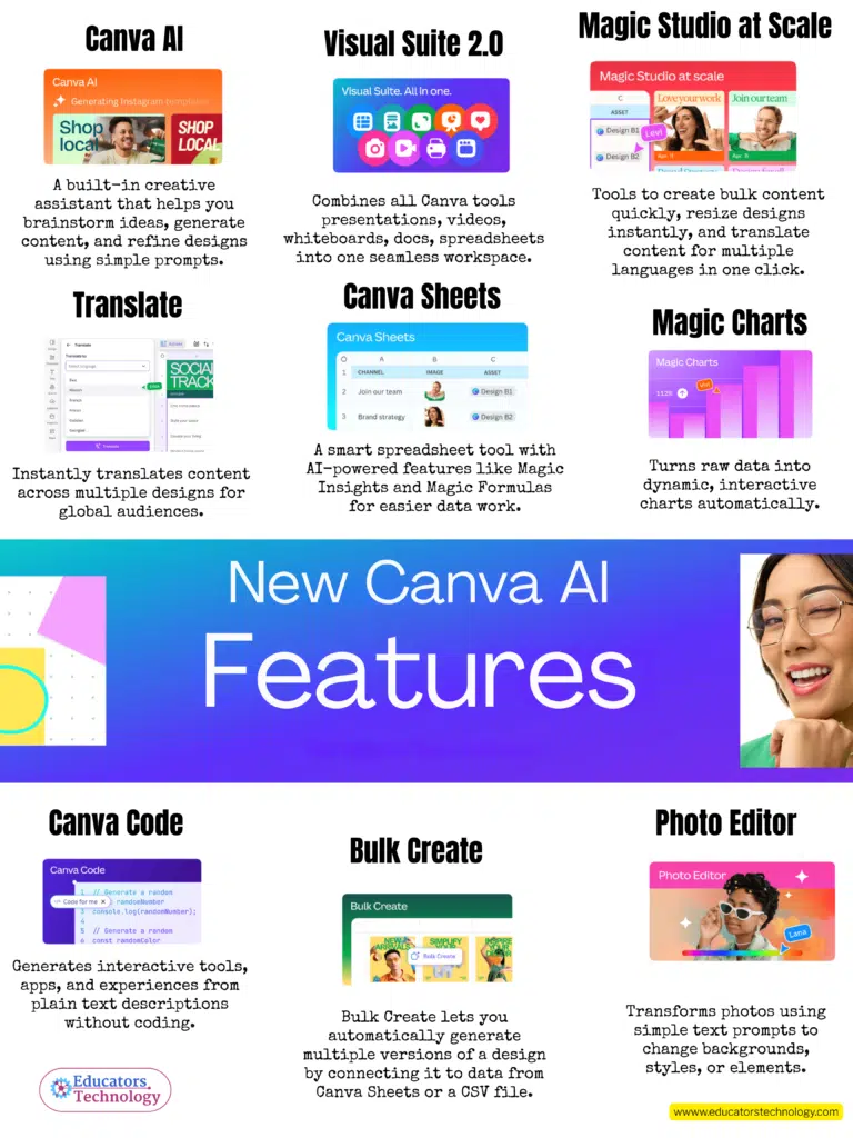 Canva AI Features