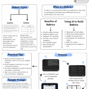 Teachers Guide to Creating Rubrics Using AI