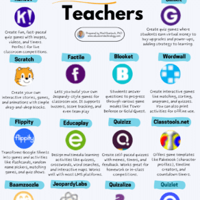 Best Learning Game Makers for Teachers