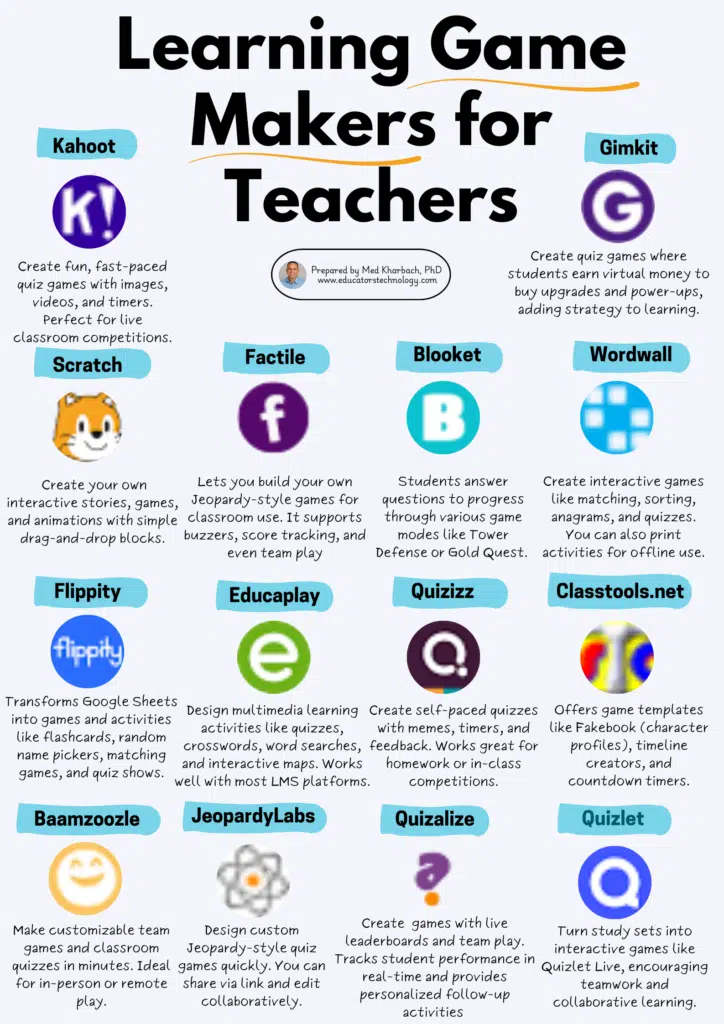 learning game makers for teachers