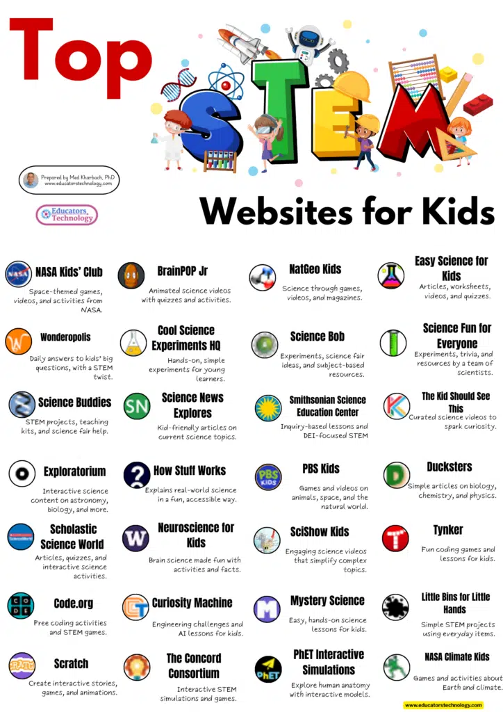 Science websites for kids