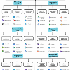 Productivity Tools for Teachers