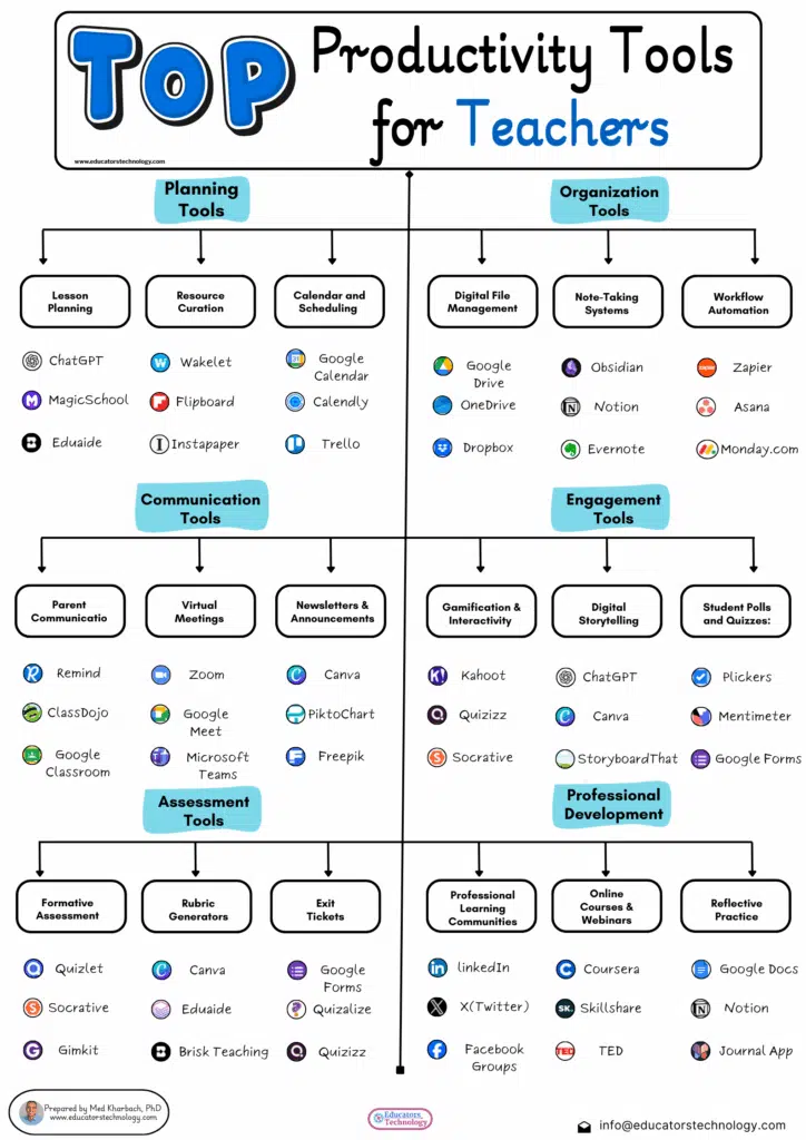 Productivity Tools for Teachers