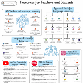 Language Learning Resources for teachers and students