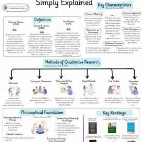 qualitative research