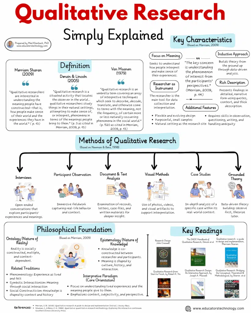 qualitative research