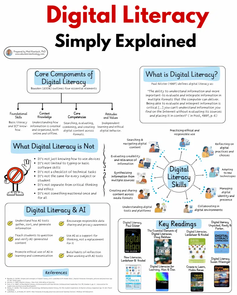 digital literacy