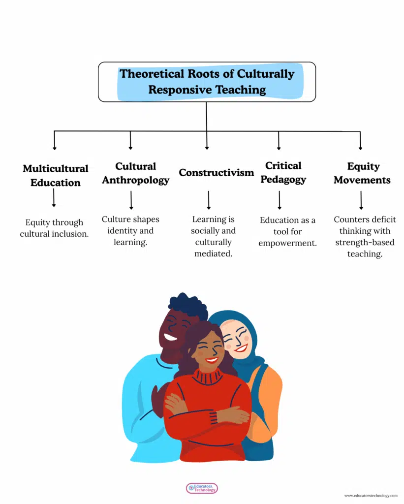 Culturally Responsive Teaching Simply Explained