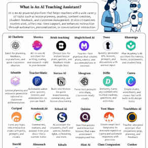 AI Teaching Assistants