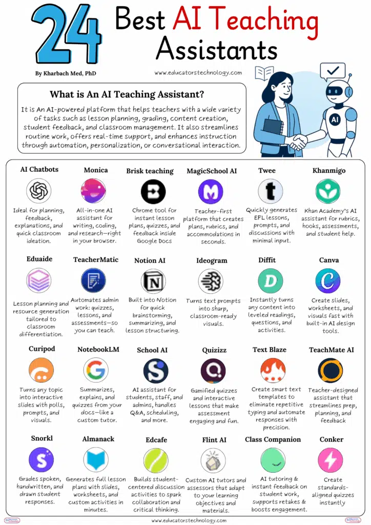 AI Teaching Assistants