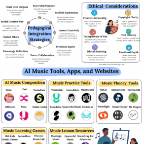 AI Tools and Apps for Music Teachers