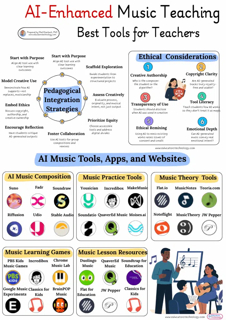 AI Tools and Apps for Music Teachers