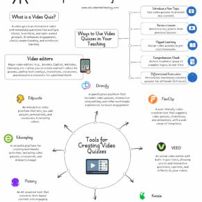 Top Tools for Creating Video Quizzes for Teachers