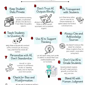 AI in Education Archives - Page 8 of 20 - Educators Technology