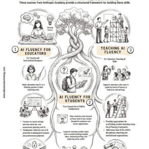 Free AI Courses for Educators: What Anthropic Academy Offers