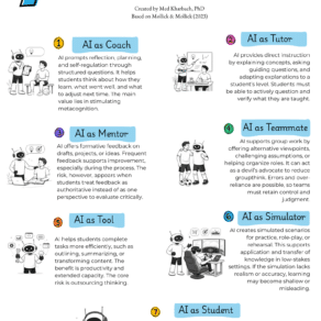 7 Ways to Use AI for Learning: A Research-Based Framework for Educators