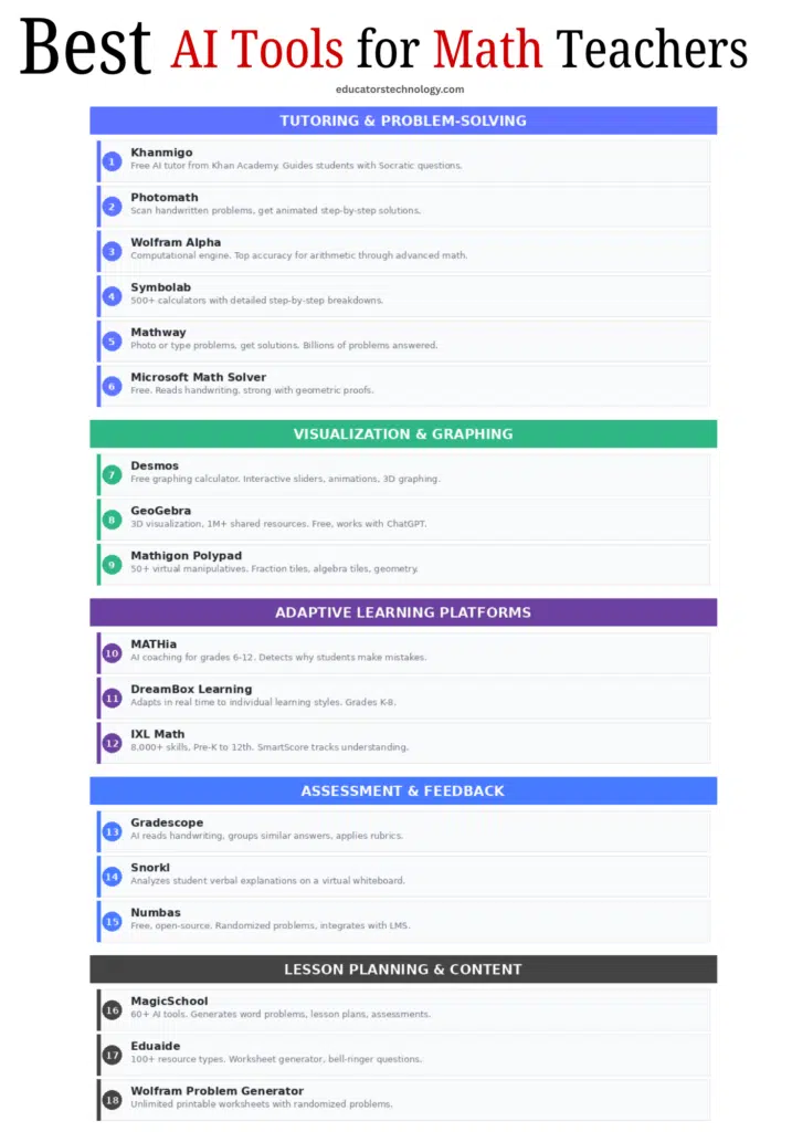 AI Tools for Math Teachers