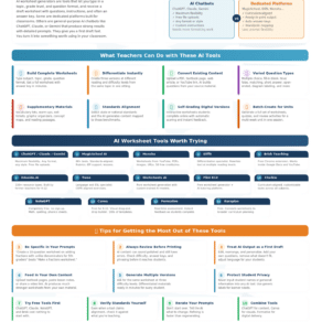 AI Worksheet Generators: Create Custom Learning Materials Fast