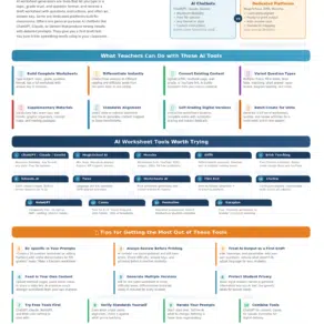 AI Worksheet Generators: Create Custom Learning Materials Fast