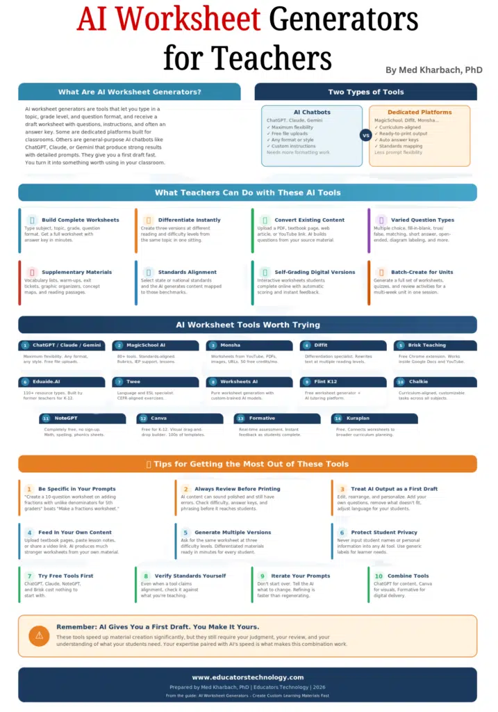 AI Worksheet Generators