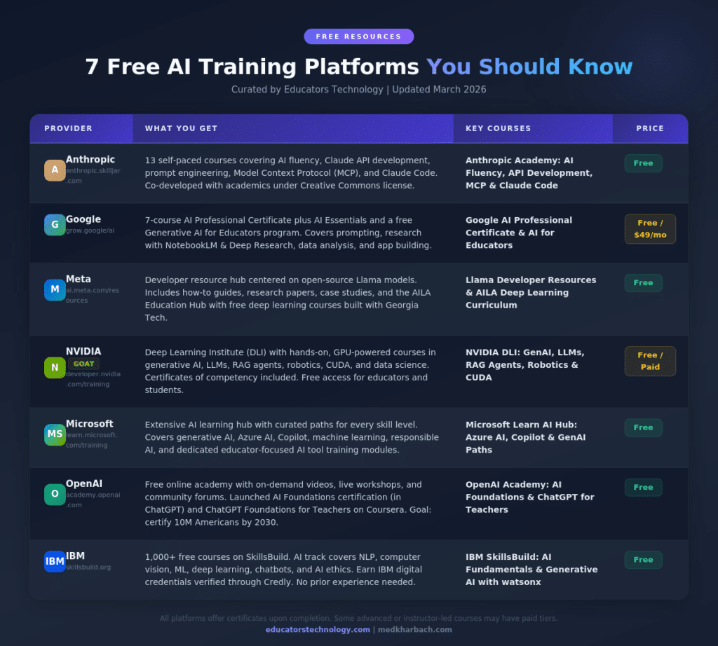AI Training Platforms