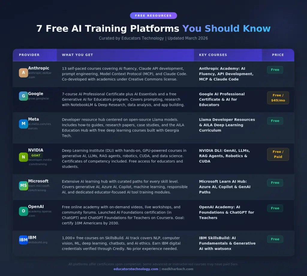 AI Training Platforms