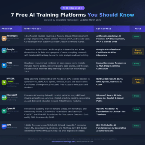 7 Free AI Training Platforms Every Educator Should Know About