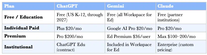 ChatGPT vs Gemini vs Claude for Teachers