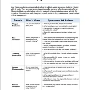 24 Critical AI Literacy Questions Every Teacher Should Ask Students