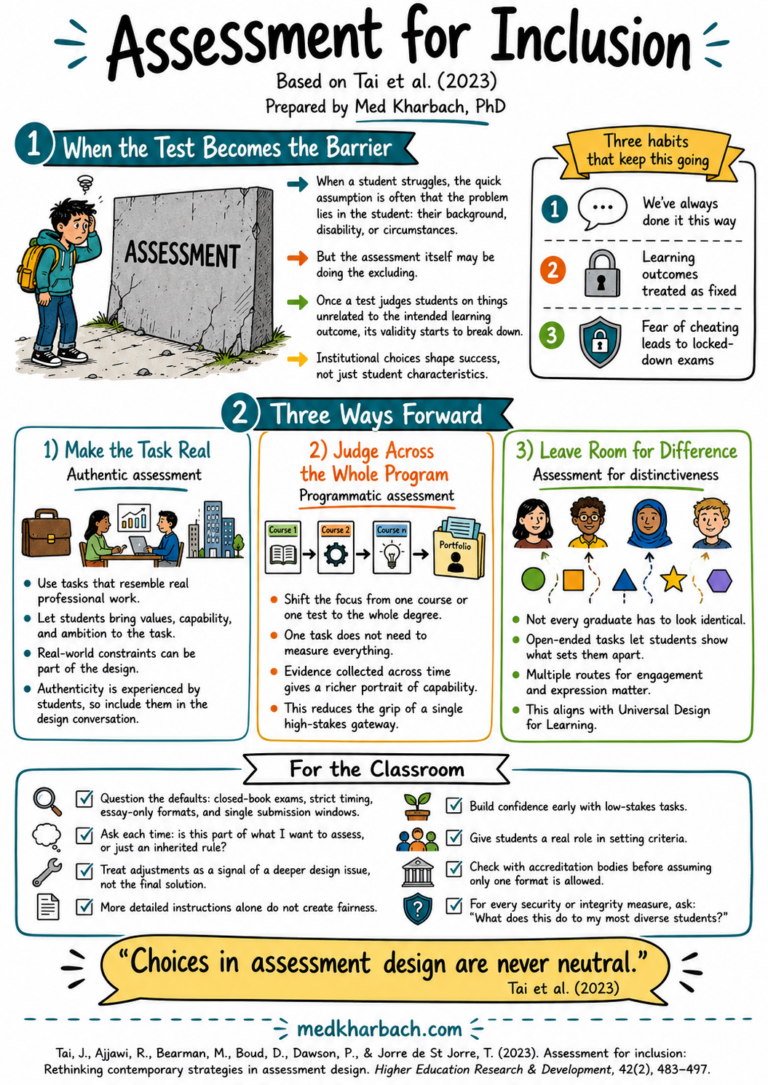 Inclusive Assessment in the Age of AI: A Practical Guide for Teachers